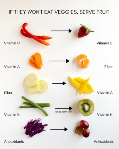 what vitamins should I take if I don't eat vegetables?