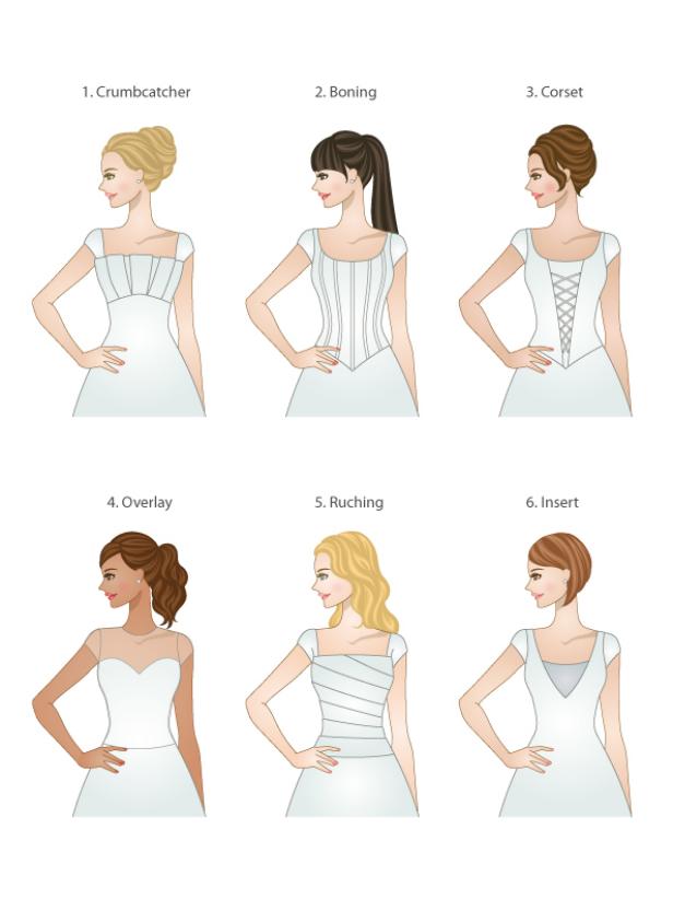 7 Super Charts That’ll Help You Find The Perfect Wedding Dress | Life ...